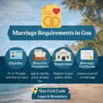 Marriage Requirements in Goa